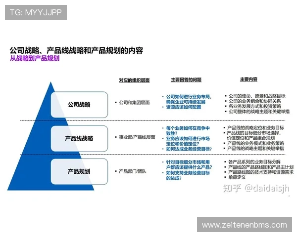 深入了解开云集团有限公司官网的产品线及市场定位