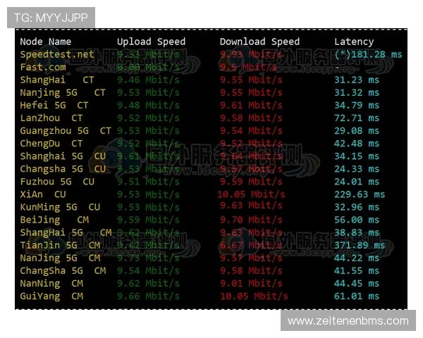 如何正确使用开云ping检测游戏网络延迟确保游戏体验流畅的实用指南