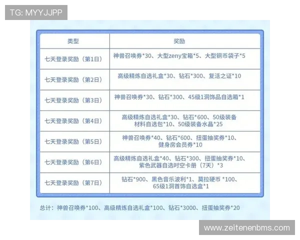 开云九游娱乐线上开户优惠活动推荐让你注册即享丰富福利和专属奖励